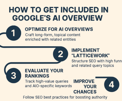 nfographic explaining how to get featured in Google’s AI Overviews using structured content, semantic SEO, and question-based formatting.